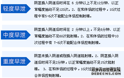 早泄