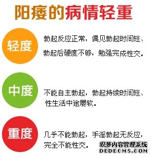 阳痿