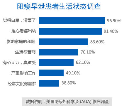 性欲减退