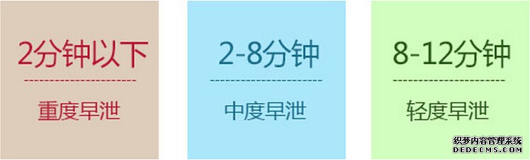 早泄