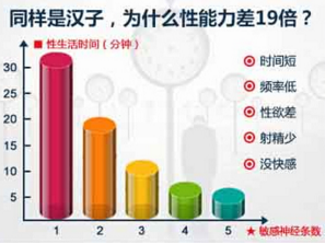 龟头太敏感怎么办