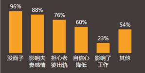 勃起不坚