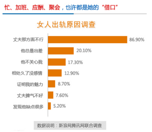 阳痿危害